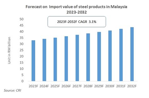 metal fabrication industry in malaysia|malaysian steel industry pdf.